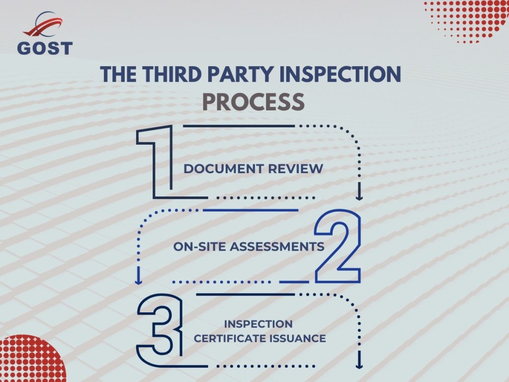 Third party inspection agencies